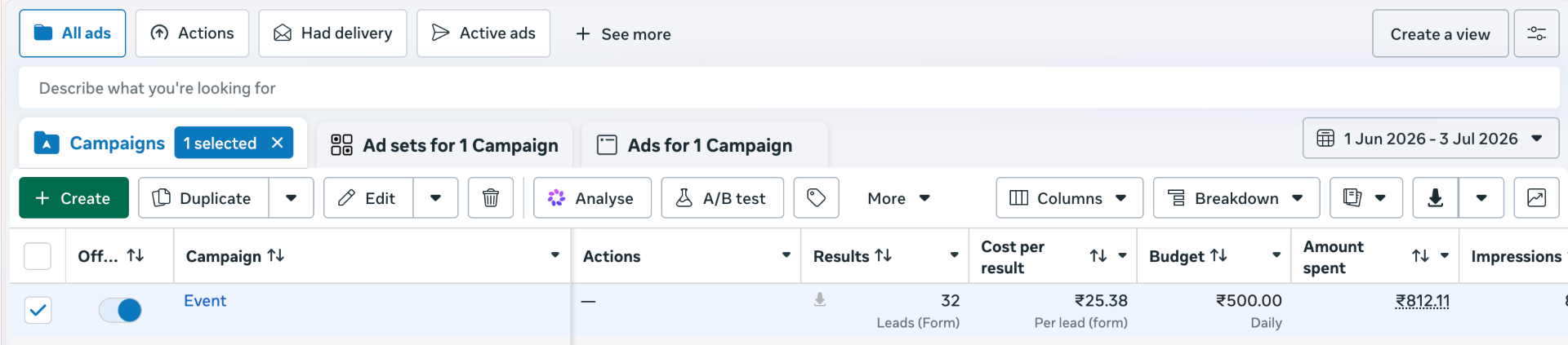 Meta Ads Manager dashboard showing 32 leads at ₹25.38 per lead on ₹500/day spend